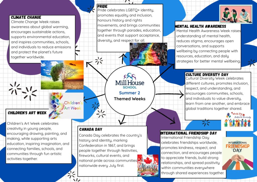 Summer 2 Knowledge Organiser (1)