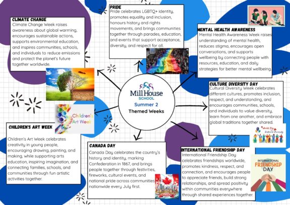 Summer 2 Knowledge Organiser (1)