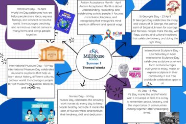 Summer 1 Knowledge Organiser