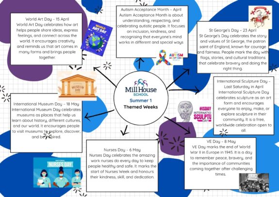 Summer 1 Knowledge Organiser
