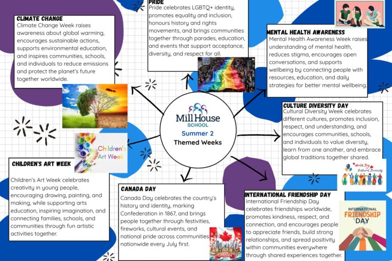 Summer 2 Knowledge Organiser (1)
