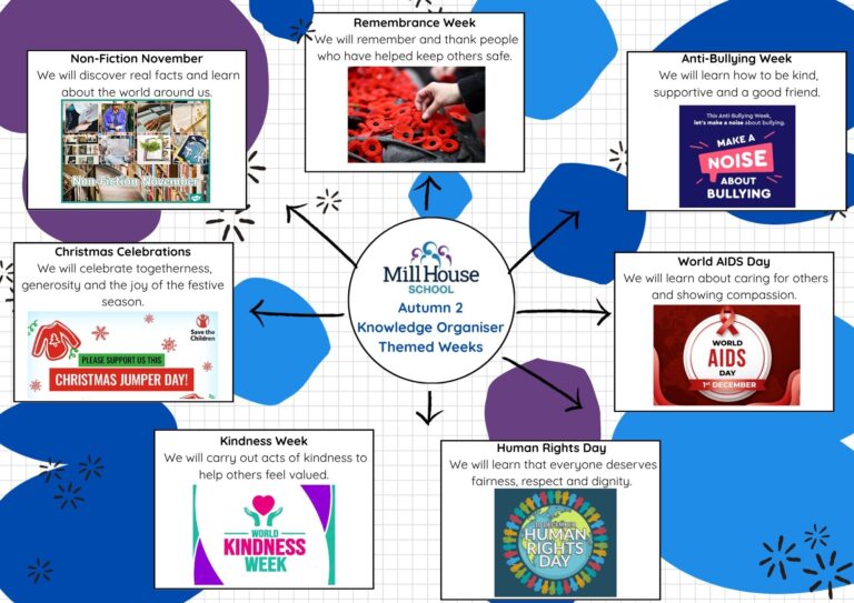Autumn 2 Knowledge Organiser