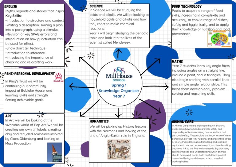 Spring 1 Knowledge Organiser