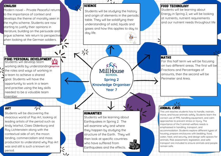 Spring 2 Knowledge Organiser
