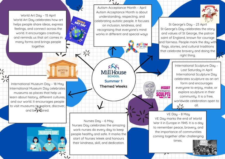 Summer 1 Knowledge Organiser